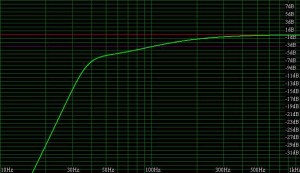 graphSPL